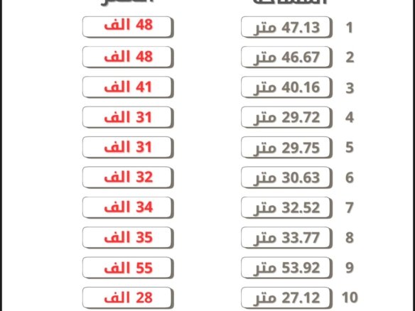 مشروح الموالح 11 خلف جهاز الضرائب